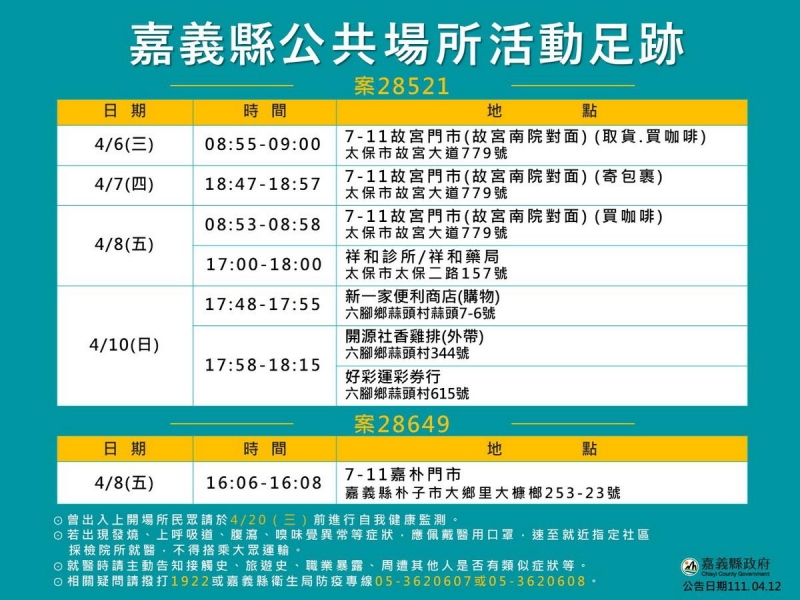 嘉縣增2居隔新兵 2外縣市旅遊確診