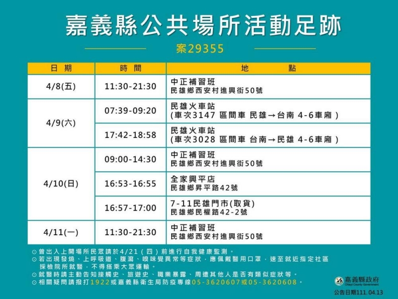 嘉縣公布3確診 篩檢清消監控中	