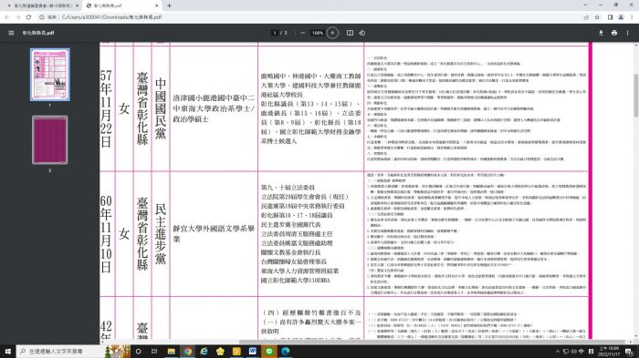 彰化縣長選舉公報印錯 黃秀芳政見校校有保「全」印為保「金」