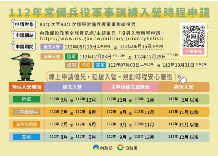 83至93年次常備役男服役　5/16日起可至網站申請「入營時程」