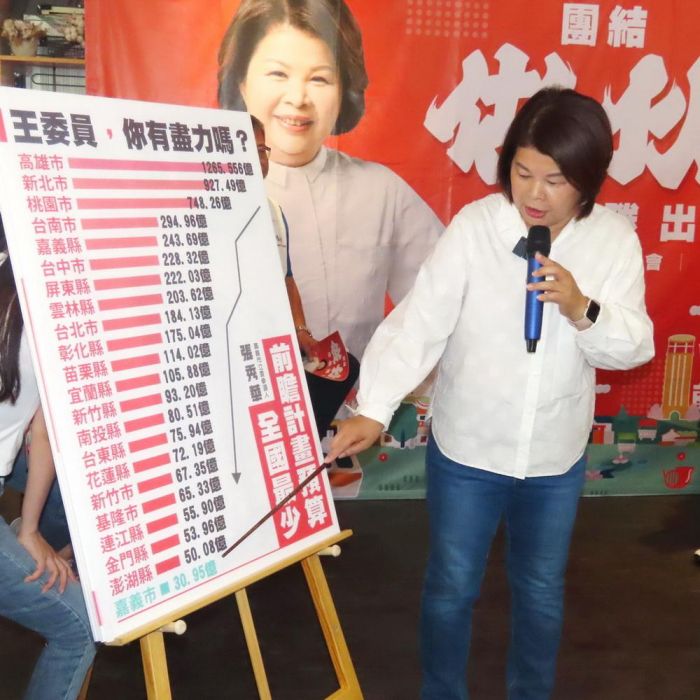 前瞻預算分配嘉義市全國最低  張秀華指王美惠爭取預算不給力