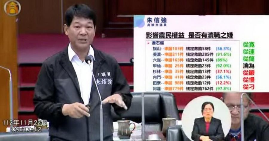 高雄市議會總質詢　朱信強：為違建農舍找出解套方法