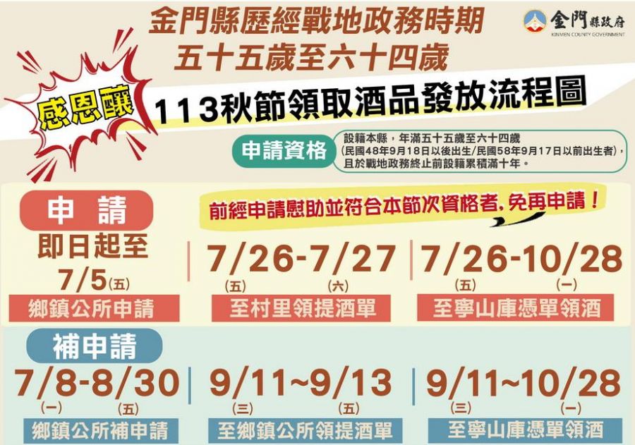 金門縣歷經戰地政務時期　55至64歲秋節慰助開始受理申請