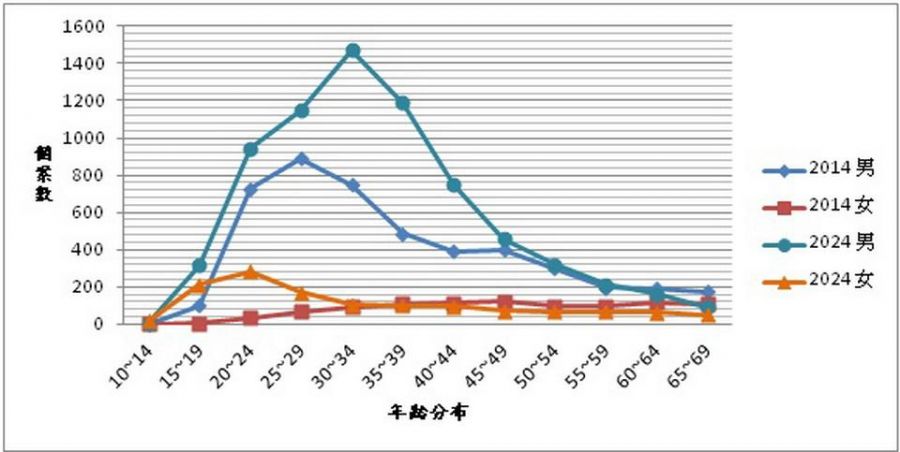 毒知識中榮埔里分院 陳建仁醫事檢驗師報你知