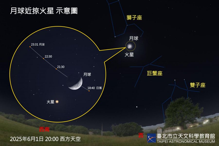 六月星光閃耀金星、火星、水星輪番登場 流星雨驚喜加映！