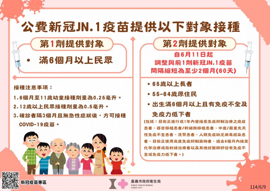 嘉市東、西區衛生所加開假日門診 提供肺炎鏈球菌、新冠JN.1、帶狀疱疹疫苗接種