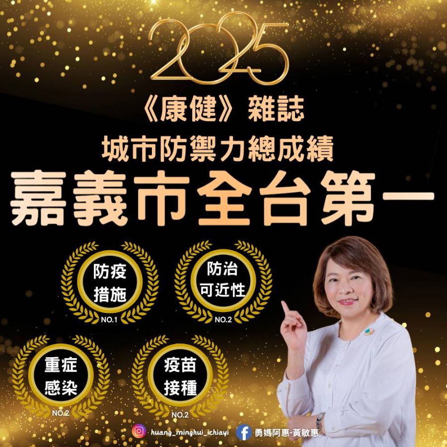 嘉義市榮獲2025康健雜誌肯定  城市防禦力總成績全台第一