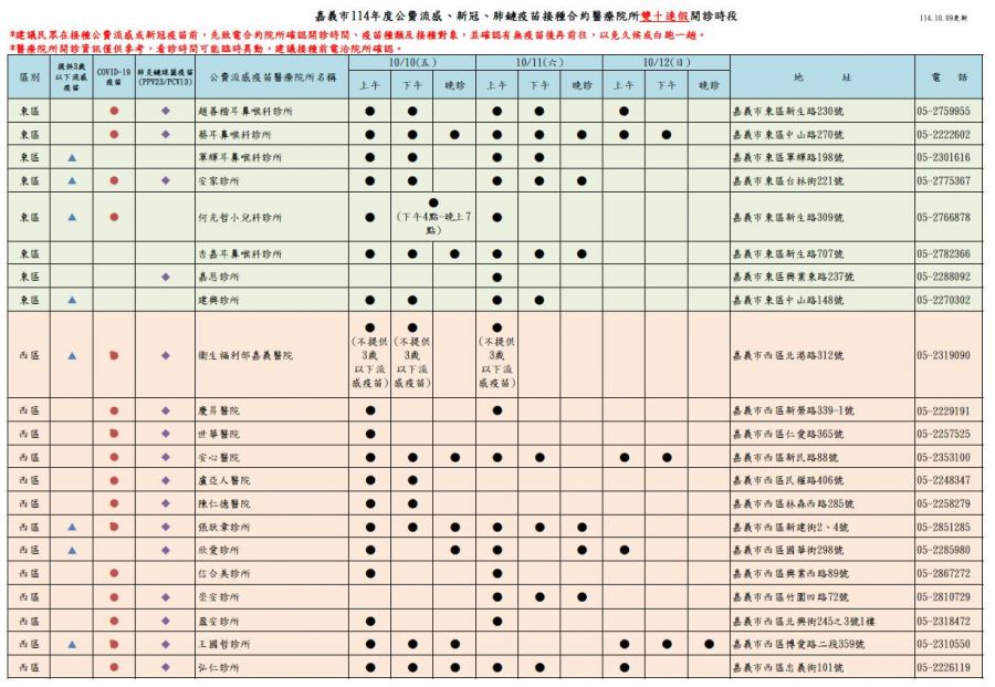 疫苗接種服務不間斷 雙十節連假嘉市疫苗合約院所開診公告