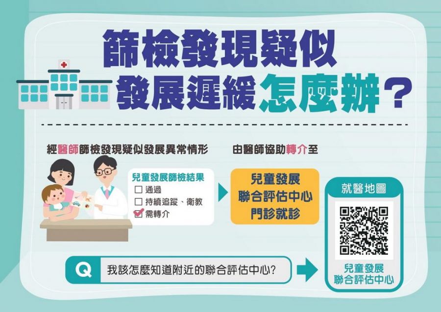 兒童發展只有一次！嘉市衛生局加碼抽獎活動提高篩檢率