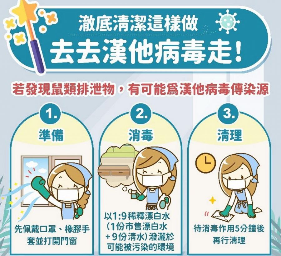 歲末大掃除留意環境衛生  落實「防鼠三不」原則