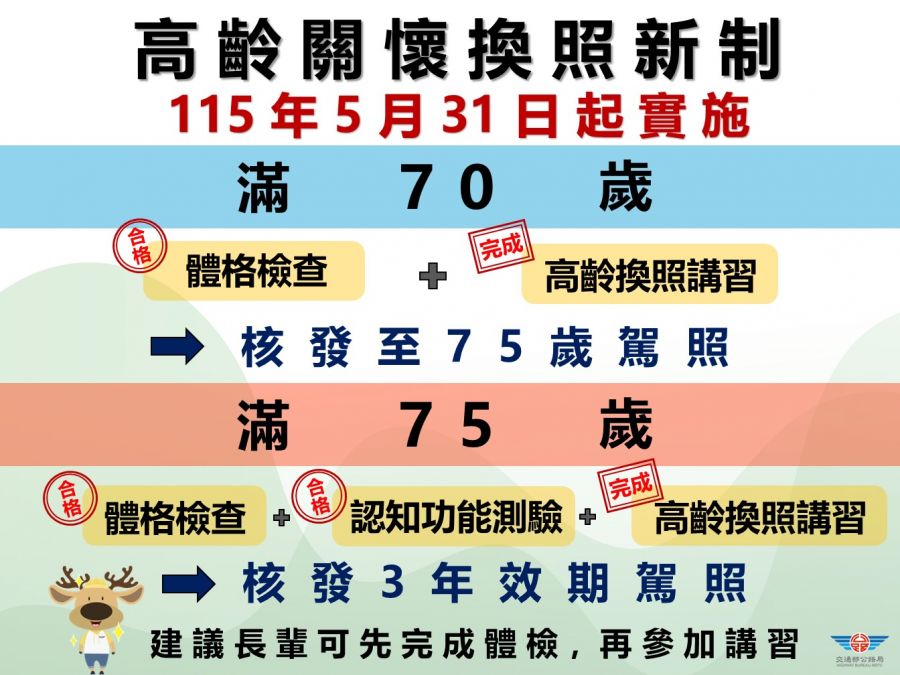 70歲以上高齡駕駛換駕照5月31日上路 收到監理站通知書再辦理